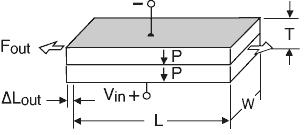 piezo layers adds mechanical strength and stiffness, but reduces motion. "2 layer" refers to the number of piezo layers.