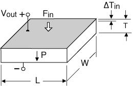 Characteristics: center moves up and down in a parallel plane. MULTI LAYER MOTORS (Stacks) Any number of piezo layers may be stacked on top of one another.