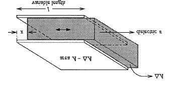 CAPACITIVE TRANSDUCER Variation in