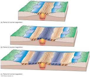 mechanism Sea Floor Spreading Mid-ocean ridge spreading center Subduction zones oceanic trench site of crust destruction or rock recycling Sea