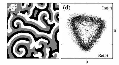6..5..5.-π π/ π/ π f/f f FIG. 8: BZ spirals observed in the 5: resonance region at I = 66 W/m, f f =. Hz. The patterns are filtered to keep only the frequencies shown by the gray band in.