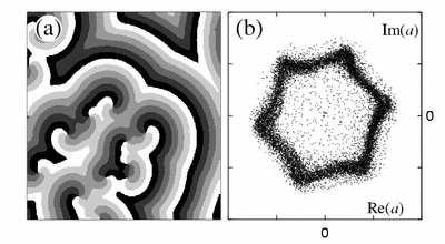 7 Spectral Power..5..5.-π π/ π/ π f/f f..5..5.-π π/ π/ π FIG. 9: BZ spirals observed in the 6: resonance region at I = 75 W/m, f f =. Hz.