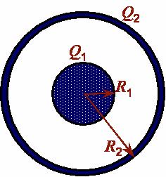 3. What is the lectic Field at < R 1? Between R 1 and R? At > R? The electic field inside a conducto is zeo.