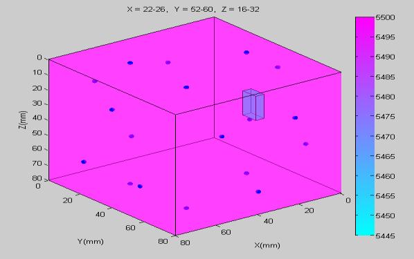 432 1 5 1 2 3 4 5 Figure A.9: Left: Synthetic isotropic model with one heterogeneous zone of Δv = - 1% ; Right: Recovered velocity model with Pout=35.