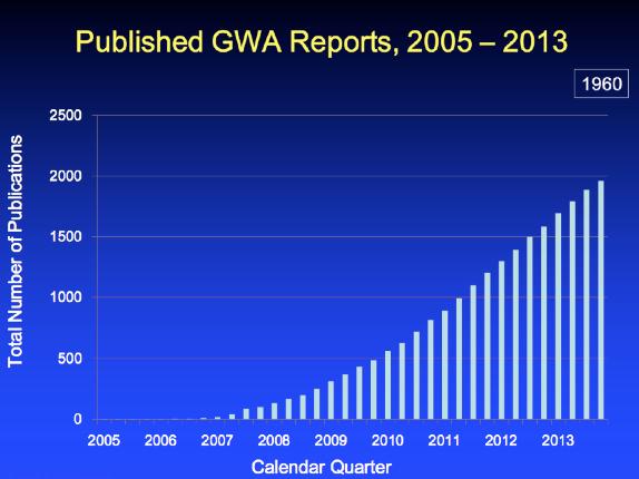 Genome-wide Association Studies (GWAS) Perform a population association study across the