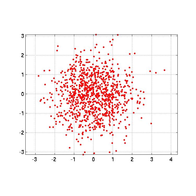 Resulting transform Input gets scaled to a well behaved Gaussian with