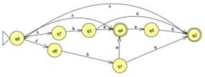 d). State Diagram for nondeterministic FSM accepting of the following below language d. i).