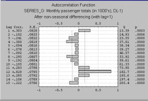 If he measuremen error is no oo large, seasonaliy can be visually idenified in he series as a paern ha repeas every k elemens. Auocorrelaion correlogram.