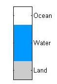 Figure 5: Water classificationas obtained from VGT-S10 products, based on the developed technique.