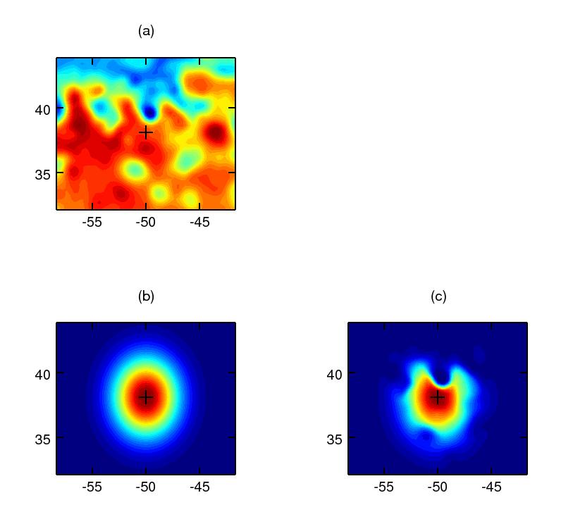 Figure 2.2: (a) Sea surface height. (b) Isotropic covariance. (c) Covariance modified by sea surface height. 2.1.