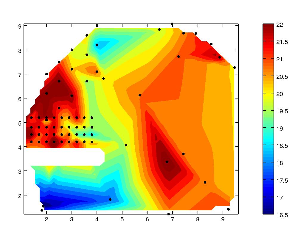 Figure 1.5: Gridded field using linear interpolation. This method is implemented in the function griddata of Matlab and GNU Octave. Right panel shows true field. Figure 1.