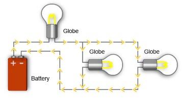 Parallel Circuits Electrons can flow more than one way.