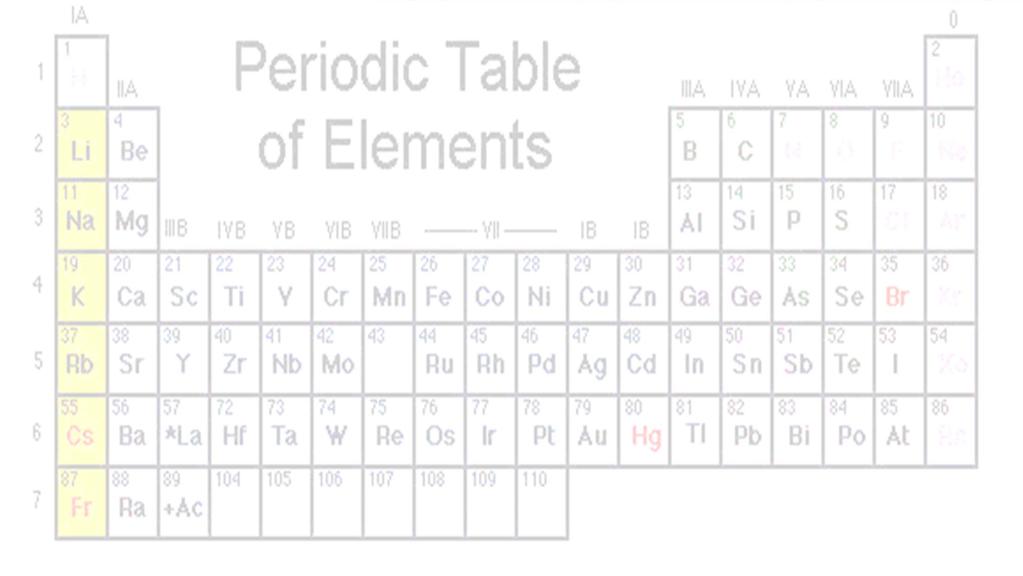 Elements... What about elements?