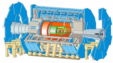 3.2 THE ATLAS DETECTOR 30 Figure 3.3: The ATLAS detector 3.2.1 The Magnet system The ATLAS detector uses two large magnetic systems to bend charged particles so that the momenta can be measured.