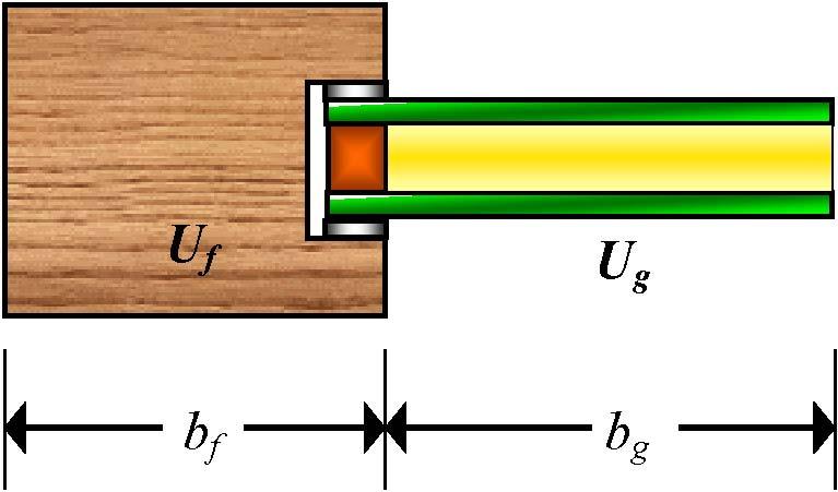 ECKELT I Edge Seal Warm Edge I Page 8 2D Ψ fg = L -U f b f -U g b g legend Ψ fg the edge-length relative thermal transmission coefficient (Ψ- Wert) in W/(m.