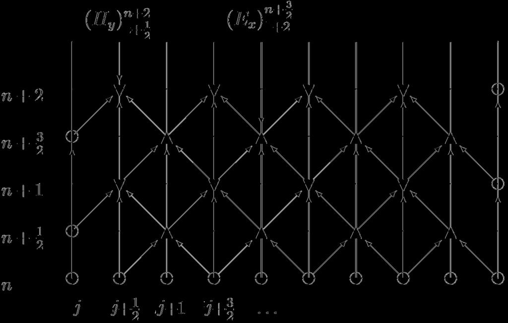 Discretization Yee Scheme in 1-Dimension