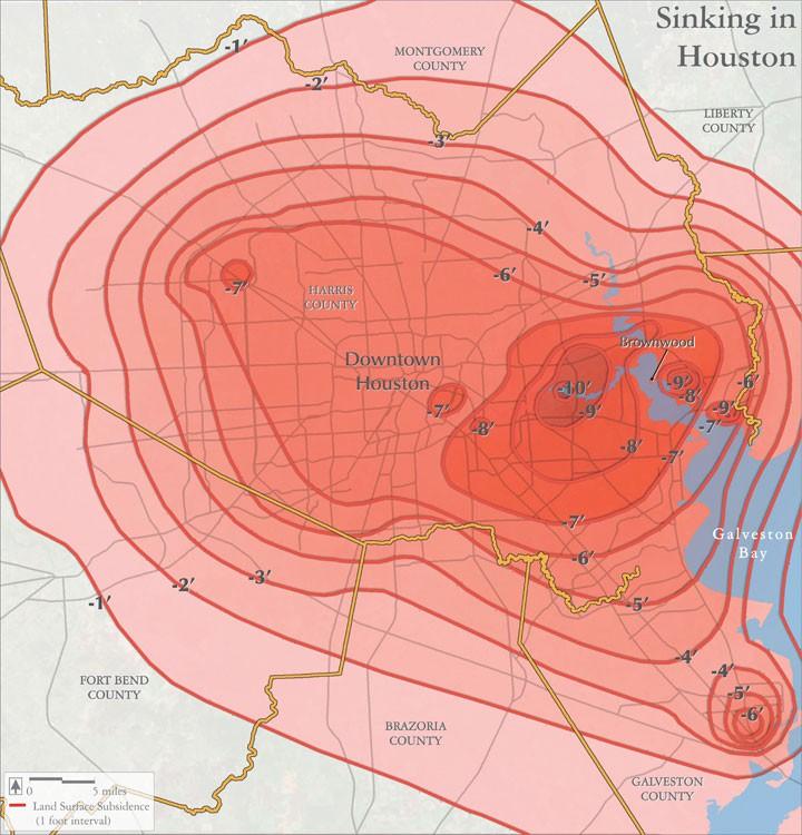 Sinking in Houston Up to 10 O sinking since 1920 Groundwater withdrawal causes