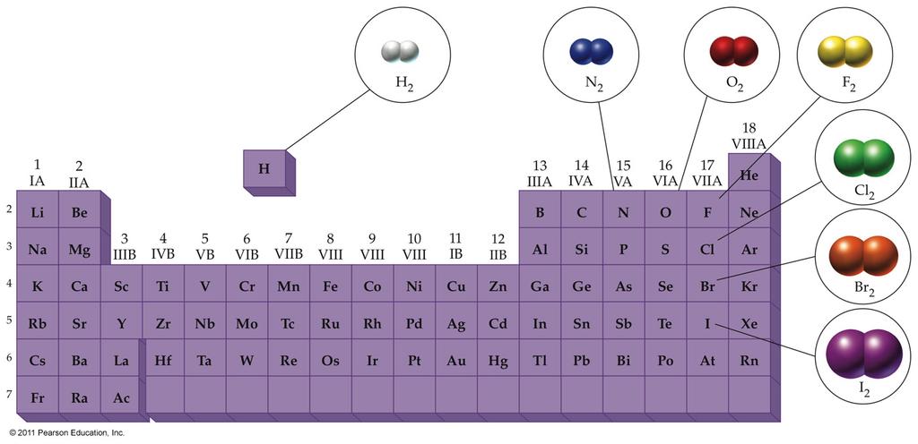 Diatomic Molecules Seven nonmetals occur naturally as diatomic molecules: 1. Hydrogen (H 2 ) 2. Nitrogen (N 2 ) 3. Oxygen (O 2 ) 4.