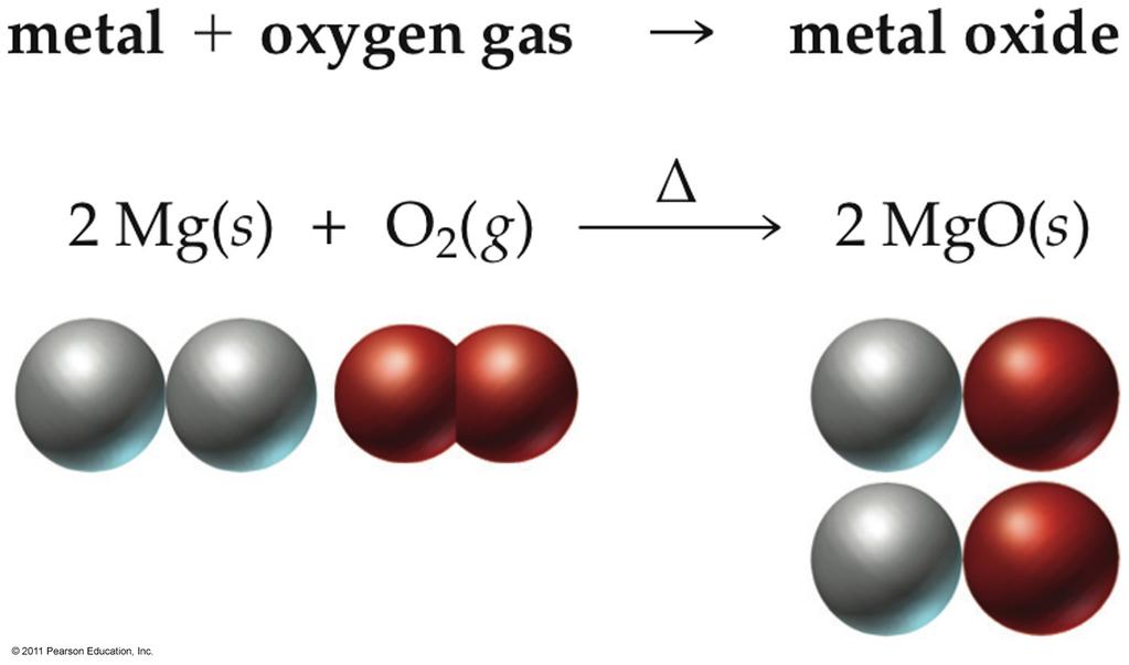 Reactions of Metals with Oxygen When a metal