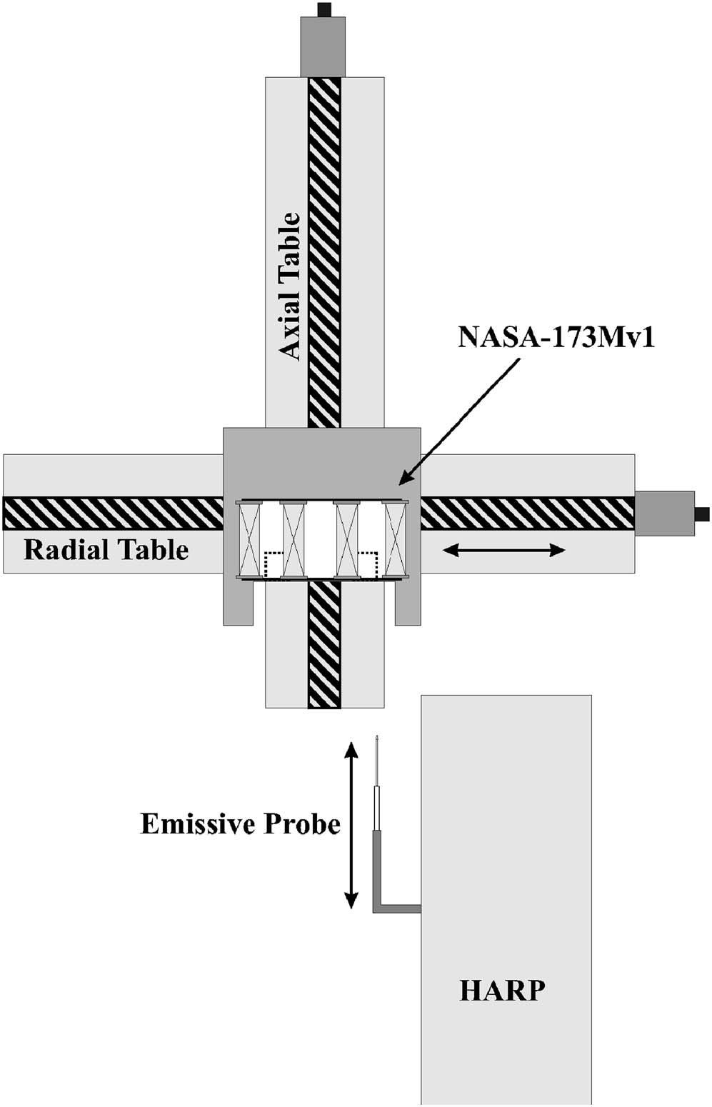 093502-2 J. A. Linnell and A. D. Gallimore Phys. Plasmas 13, 093502 2006 FIG. 1. Internal floating emissive probe experimental setup. As shown in Fig.