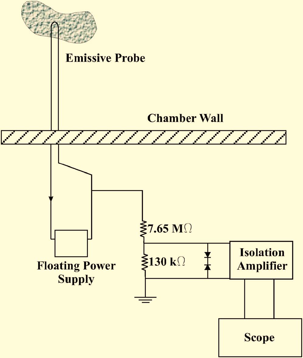 The floating emissive probe circuit consists of the emissive probe, an isolation amplifier, and a floating power supply capable of supplying enough current to heat the filament 3 4 A.