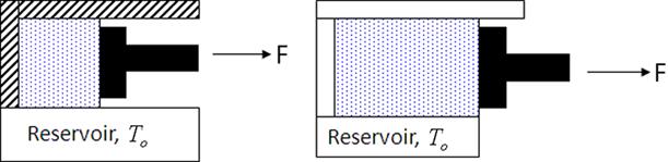 The Second Law helps differentiate between reversible and irreversible processes and provides a limit on the maximum amount of work that can be done with an energy flow.