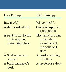 Entropy (S) - a
