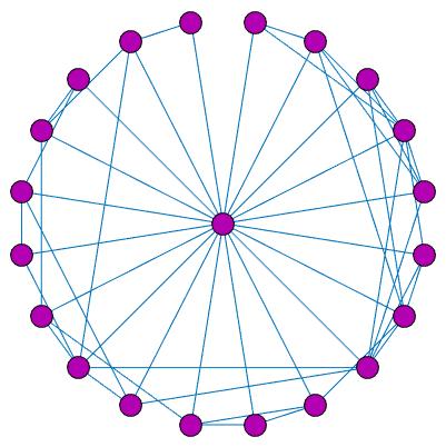 Examples of Graphs 1 2