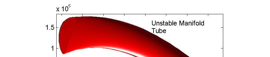 46 Figure 3.1. Stable and Unstable Manifold Tubes in the Vicinity of the Earth.
