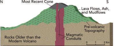 CONNECTIONS 6.14 What Volcanic Hazards Are Posed by Mount Rainier? MOUNT RAINIER IS PART OF A CHAIN OF VOLCANOES above the Cascadia subduction zone of the Pacific Northwest.