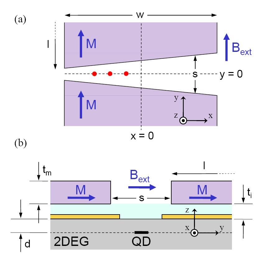 Inhomogenous B Field Induced by Micro-magnet Multiple quantum dots in an inhomogeneous