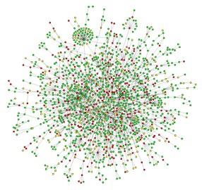 Biological networks Proteomics Graph nodes