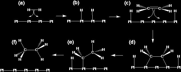 Figure 14.16: Mechanism for Metal Catalyzed Hydrogenation of Ethene Hydrogenation of ethene to ethane on a platinum surface. 14.5-2.