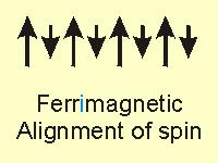 14.6-2. Magnetic Materials Magnetism is a bulk property that requires unpaired electrons to align in the same direction.