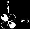 x and y axes xy in the xy plane but directed between the axes xz in the xz plane but directed between the axes yz in the yz plane but directed between the axes Table 14.
