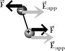 PHYS 7: Matte and Inteactions II -- Electic And Magnetic Inteactions http://www.physics.pudue.