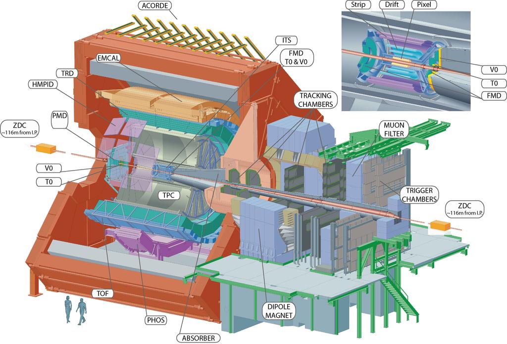 ALICE detector Jochen Klein (CERN) Monte Carlo