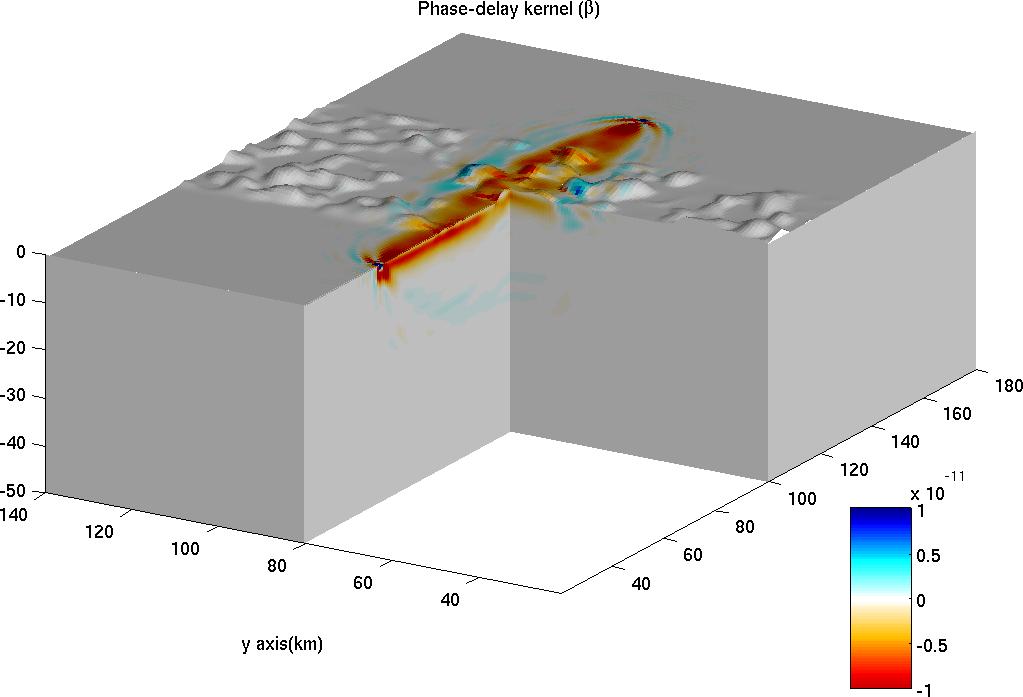 Figure 6. Sensitivity kernels for a modified model ak135 with the topography having a correlation length a=4 km, RMS=1 km, and the center frequency of the source time function fc=0.5 Hz.