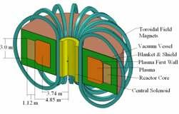 prototypes of fusion-fission hybrids - superconductive