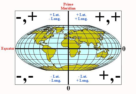 Latitude and Longitude Graticule graticule: network of lines on globe or map representing latitude and longitude.