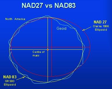 NAD27 and NAD83 Ellipsoids (Canadian Spacial Reference System, 2006) Ground zero for Geo nerds everywhere The NGS data sheet is here: http://www.ngs.noaa.gov/cgi bin/ds2.prl?