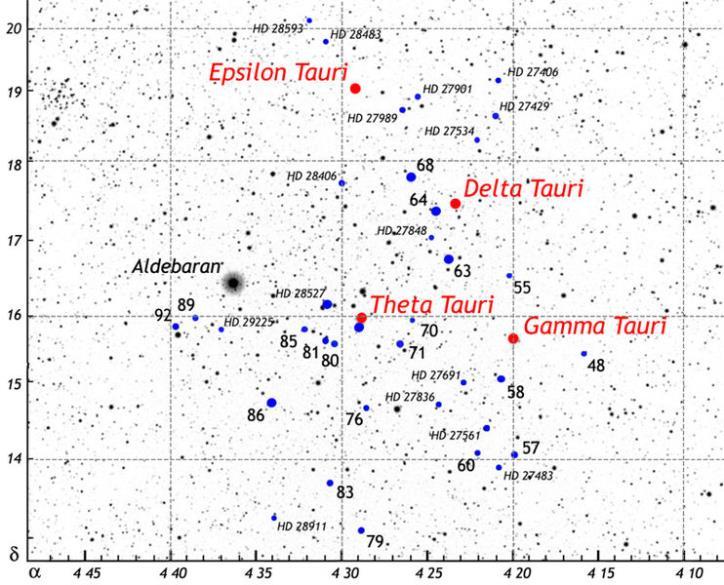 The Sky This Month - Taurus The Sky This Month - Taurus The Hyades Cluster (Caldwell 41, Melotte 25, Collinder 50) (SAO 93897) (SAO 93868) The Hyades is an open cluster that contains hundreds of