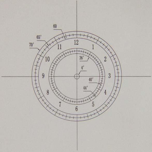 Figure 14. Polar scope dial Figure 15.