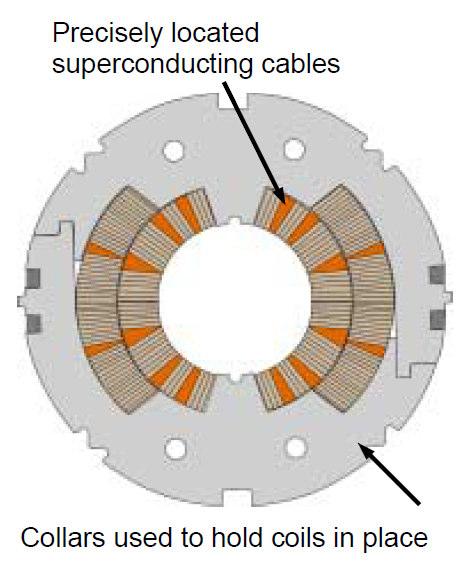 Superconducting Dipole Magnet B MFMcGraw-PHY