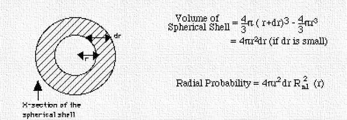 nucleus. The concentric spherical shells of radius dr have areas equal to the surface area of a sphere which is 4πr 2 Hence the RDF is given by ψ 2 4πr 2 dr.
