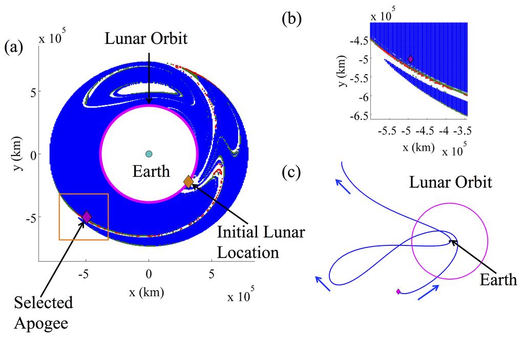Linking the Post-Deployment Lunar Encounter to the Sun-Earth-Moon Transfer To ensure that the Lunar IceCube spacecraft remains within the Earth vicinity, the post-deployment lunar encounter path must