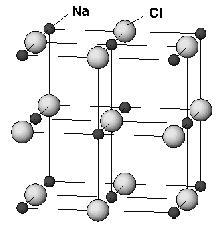 Celula elementara: a0 = 5,639 Å; a) b) Fig.10.