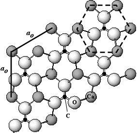 Aragonit CaCO3, Z=2 Pmcn Celula elementara: a0=4,960 Å; b0=7,967 Å; c0=5,741 Å (fig.11.