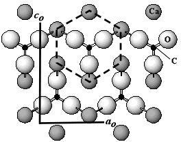 La calcit, gruparile CO3 sunt dispuse in strate paralele cu (001), iar cei 6 atomi de Ca din jurul lor au pozitia aratata in fig.11.
