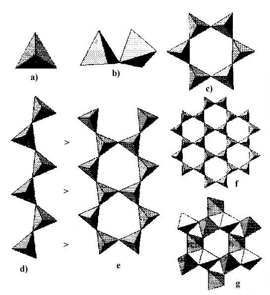 3. Când tetraedrele se leagă prin colţuri, unghiul Si-Oleg-Si (notat θ) defineşte orientarea relativă a tetraedrelor legate (fig. 14.2).